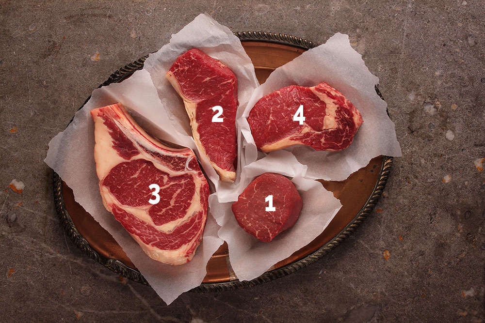 Beef steak Cuts - Butcher Magazine